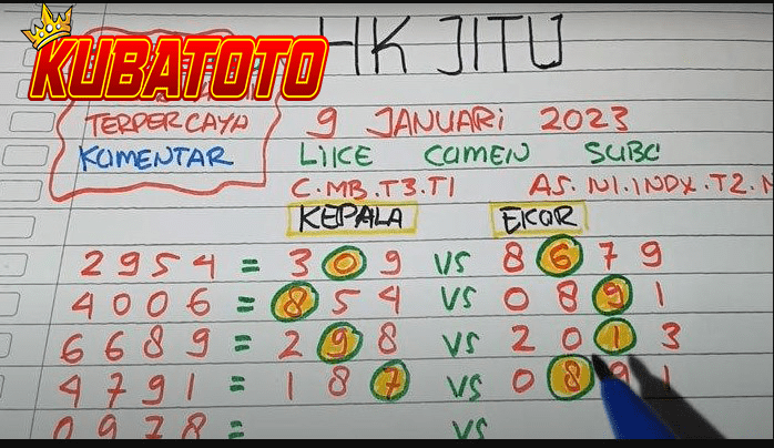 Trik Jitu Menghitung Angka Keluaran Togel HK – Panduan Lengkap dengan Analisis Data & Strategi Menang