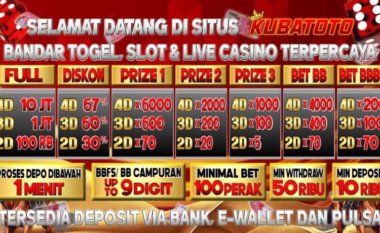 Trik Menang Slot Online Gacor 2025: Panduan Lengkap Raih Maxwin di KubaToto